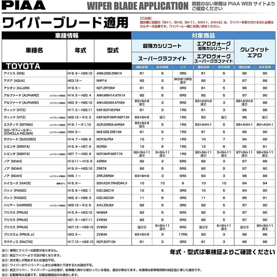 PIAA ワイパー ブレード 350mm 超強力シリコート 特殊シリコンゴム 1本入 呼番3RL リヤ専用 WSU35RL｜le-coeur-online｜05