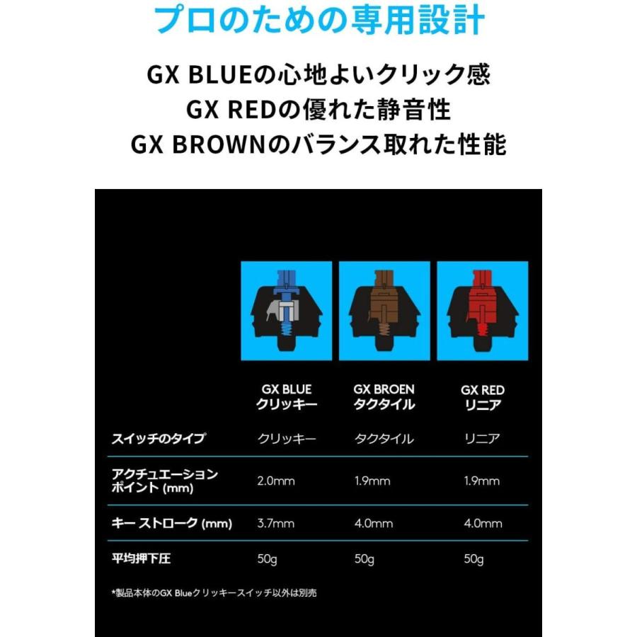 Logicool G ロジクール G PRO X ゲーミングキーボード G-PKB-002用 交換スイッチアクセサリー GX リニア 静音｜le-coeur-online｜06