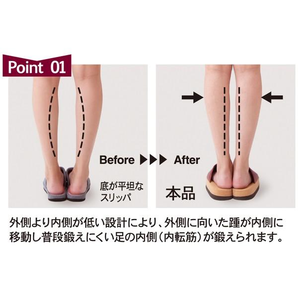 体幹トレーニングスリッパ スリエット O-Type o脚 スリッパ ダイエットサンダル 体幹 バランス 美脚 姿勢 骨盤矯正 健康 サンダル オフィス | ブランド登録なし | 03