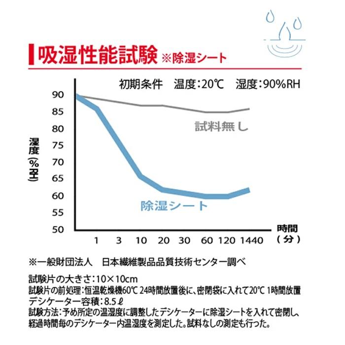 除湿消臭収納ボックスM 衣替え 衣類収納 衣類ケース 布 折りたたみ