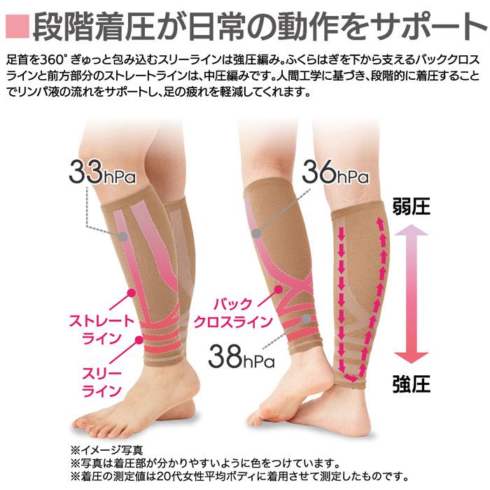 着圧サポーター 着圧ソックス 一般医療機器サポーター ムクナイン