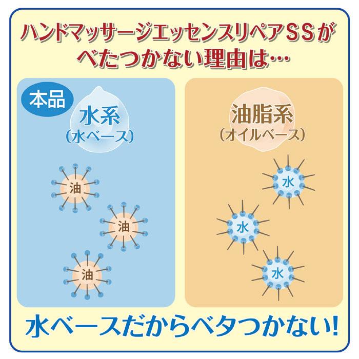 薬用 ハンドクリーム パピリオ ハンドマッサージエッセンス リペアSS 5本セット 手荒れ ひび割れ 予防 べたつかない ハンドケア papilio 無香料 医薬部外品 | Papilio | 05
