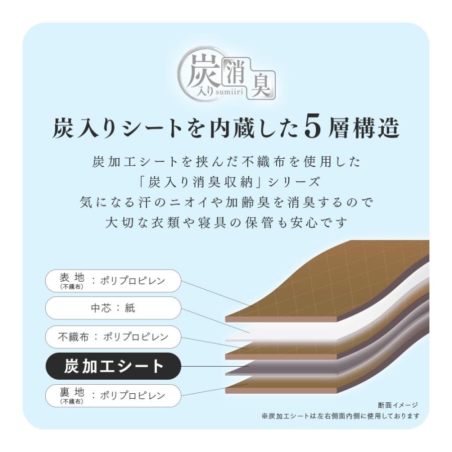 炭入り消臭 衣類収納ケース 3個セット 衣装ケース 不織布 収納ボックス 布 仕切り付き クローゼット 洋服 衣替え 衣類収納袋 折りたたみ 積み重ね｜le-cure｜03