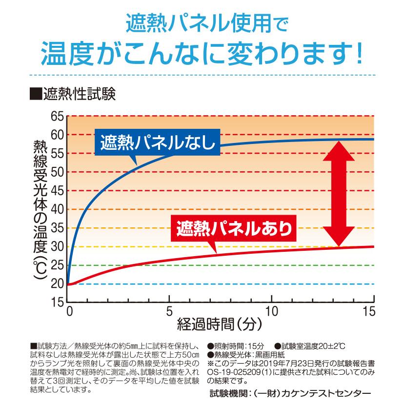 遮熱シート エアコン室外機 カバー 遮熱パネル 貼付式 2台分 2枚 遮熱 遮光 断熱 フィルム 暑さ 対策 屋外 貼る 日よけ クールアップ シェード アルミ 暑さ対策｜le-cure｜05