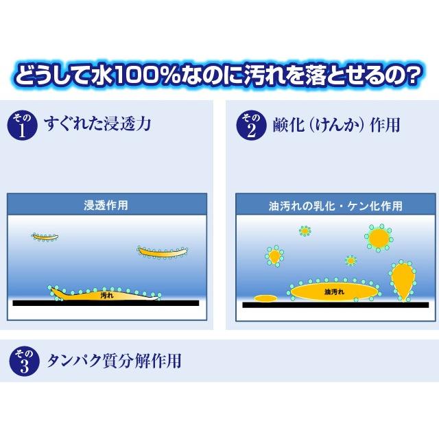 超電水 超電水クリーンシュ シュ 本体1本＋詰替用2本セット 電解水 除
