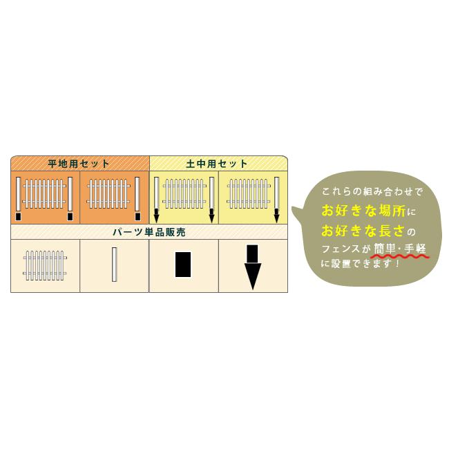 ピケットフェンス ストレート フェンス 平地用 連結セット 幅120.2cm 奥行2.5cm 高さ87.2cm 木製フェンス ホワイト ウッドフェンス 白 おすすめ ピケットの画像