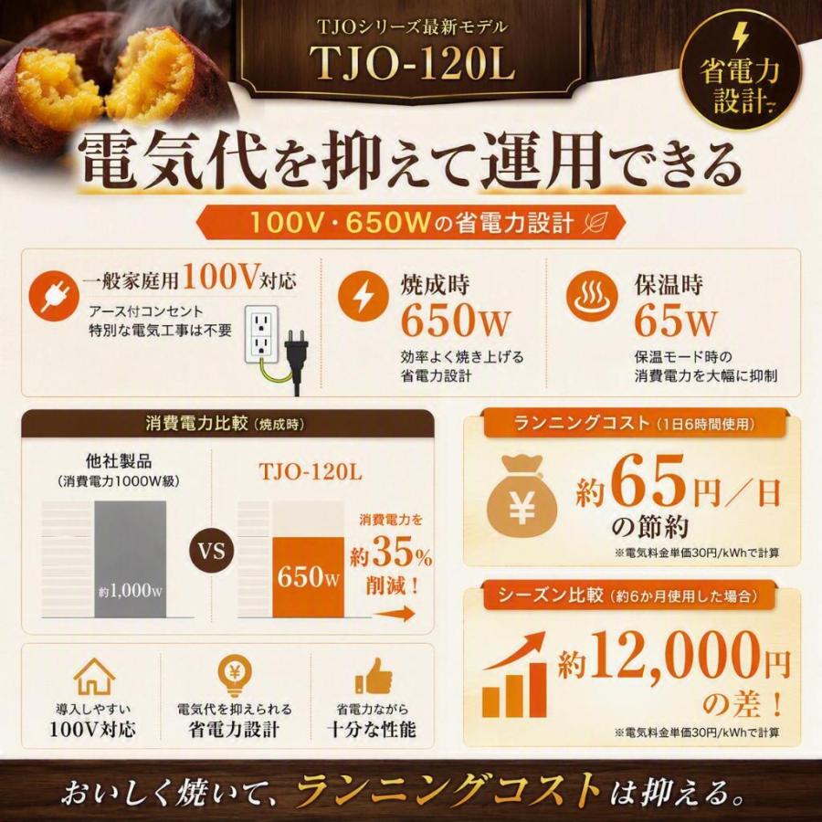 遠赤外線焼き芋機 TJO-120L】2年保証 業務用大容量 電気式AC100V LED