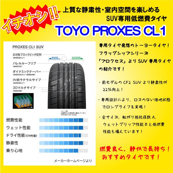 送料無料　数量限定　最短発送　4本価格　プロクセス　235　SUV　トーヨータイヤ　2023年製　55R17　PROXES　CL1　在庫有り　235　55-17　日本製