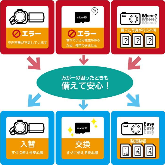 sdカード マイクロsdカード 32gb 6枚セット 新品・送料無料 アダプタ付 microSDHC UHS-1 Class10｜leadstore31｜11