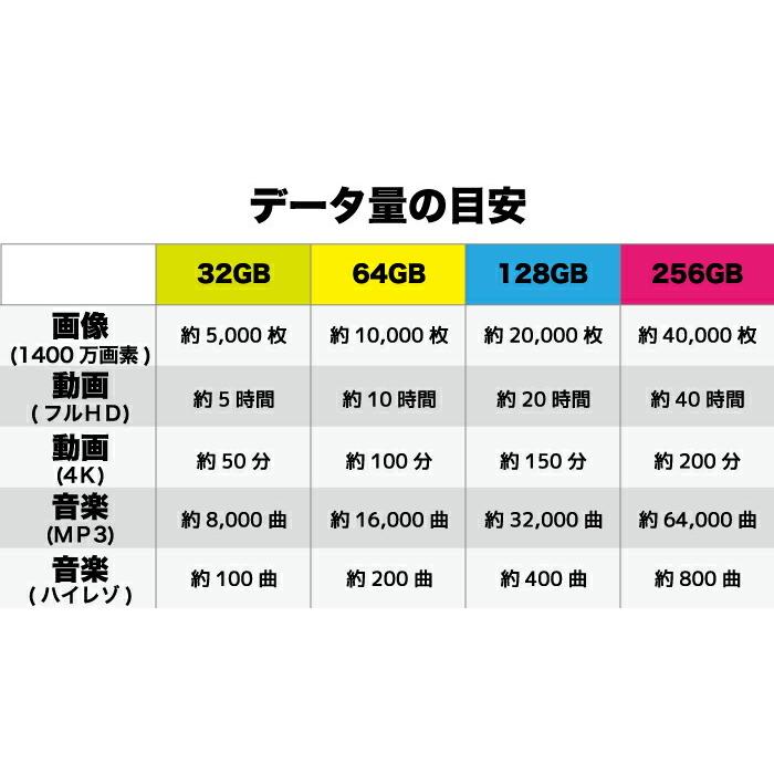 sdカード マイクロsdカード 32gb 6枚セット 新品・送料無料 アダプタ付 microSDHC UHS-1 Class10｜leadstore31｜14