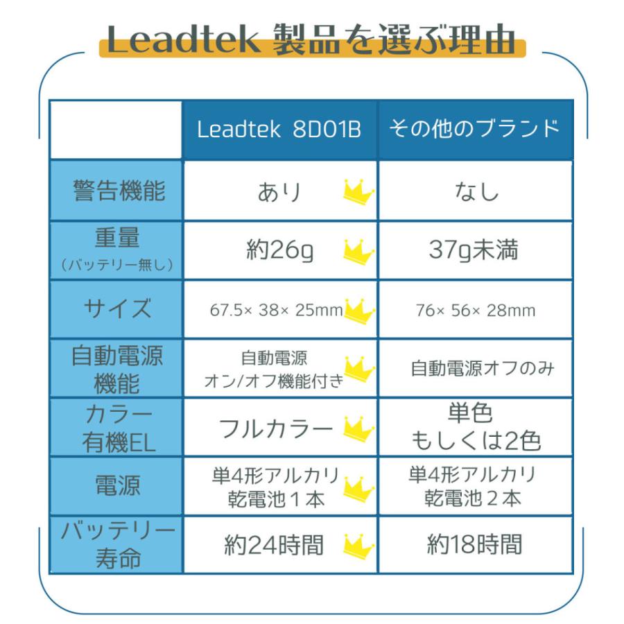 即納 1000円クーポンあり 医療機器認証品 パルスオキシメーター 血中酸素濃度計 警告機能 自動電源 1年安心保証 医療用 家庭用 日本語説明書 電池付き 台湾製 8d01b リードテックジャパン 通販 Yahoo ショッピング