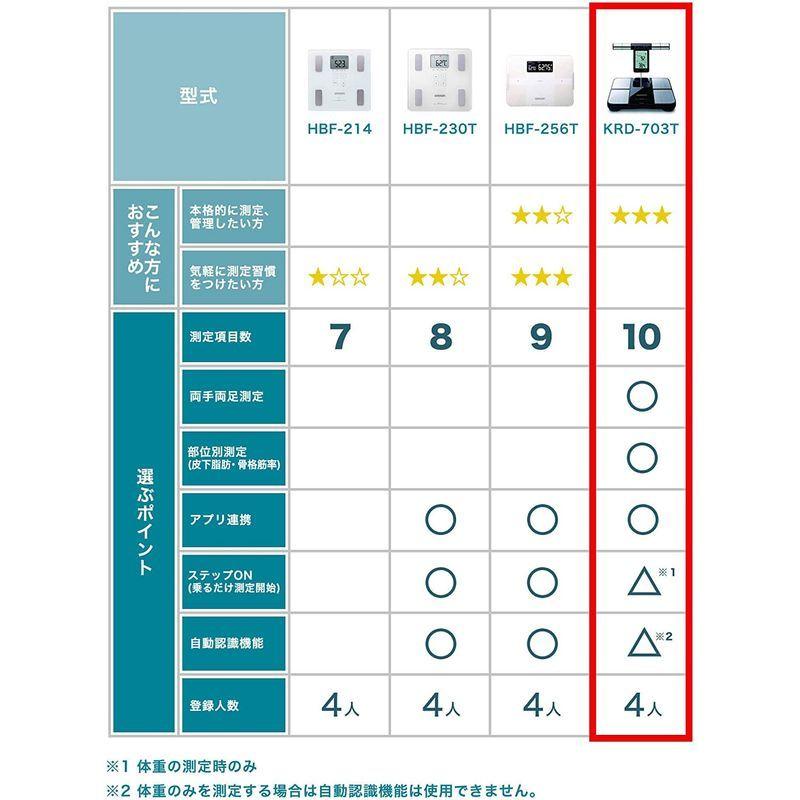 【推し】 オムロン 体重体組成計KRD-703T カラダスキャン KRD-703T 【2319706280】(12422円)