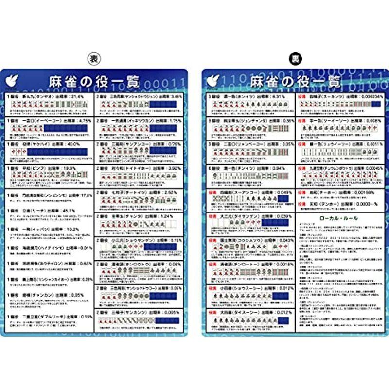 608円 ついに入荷 麻雀a4下敷き 役一覧表
