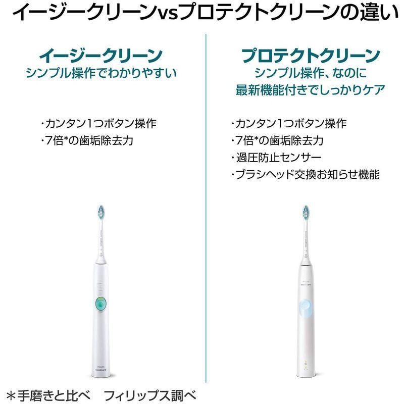 2019年モデルフィリップス ソニッケアー イージークリーン 電動歯ブラシ ホワイト HX6526/01 ソニッケアー イージークリーン 電動歯ブラシ ホワイト HX6526/01