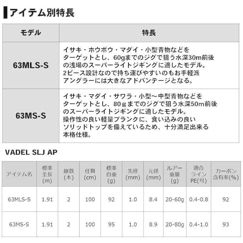 ダイワ(DAIWA) SLJ(スーパーライトジギング)ロッド ヴァデル SLJ AP 63MLS-S 釣り竿 SLJ DAIWA スーパーライトジギング ロッド ヴァデル AP 63MLS 釣り竿