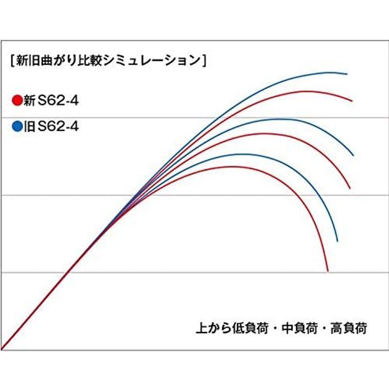 ローボード シマノ(SHIMANO) ジギングロッド 20 ゲームタイプJ ベイト B56-6 ヘビージギングモデル 水深~160m 激流エリア 【4075878730】(21829円)