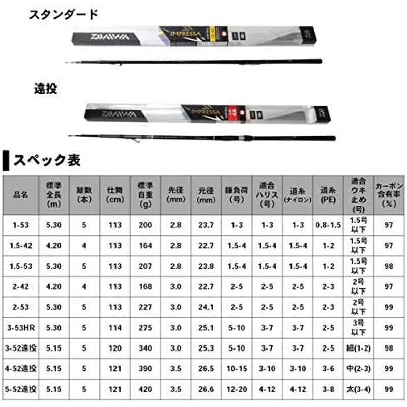 ダイワ(DAIWA) インターライン磯竿 IL インプレッサ 1.5-42 釣り竿 DAIWA インターライン磯竿 IL インプレッサ 釣り竿 号
