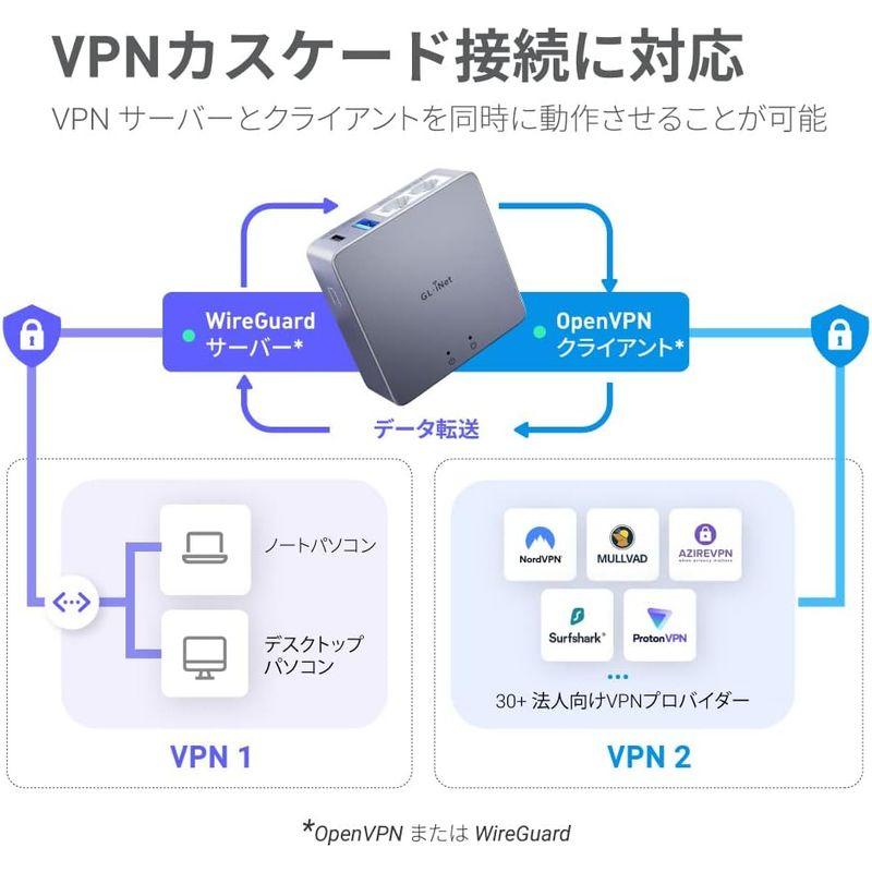 早い者勝ち訳あり！ GL.iNet MT2500A (Brume 2) VPNセキュリティゲートウェイ 2.5G WAN ギガビットLANポート インターネット 【P2158430860】(11560円)