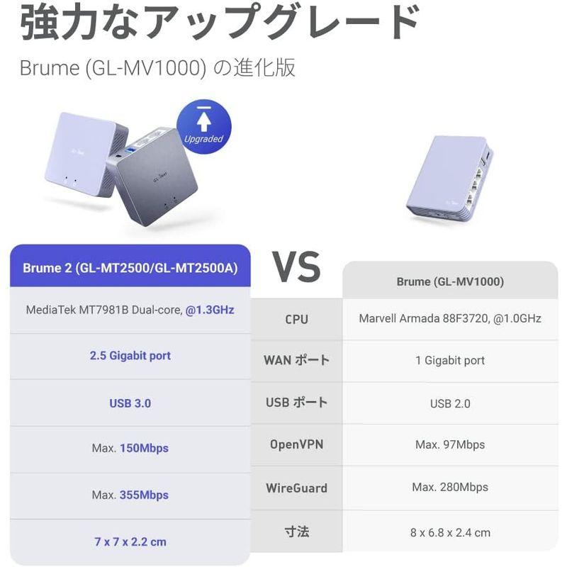 早い者勝ち訳あり！ GL.iNet MT2500A (Brume 2) VPNセキュリティゲートウェイ 2.5G WAN ギガビットLANポート インターネット 【P2158430860】(11560円)