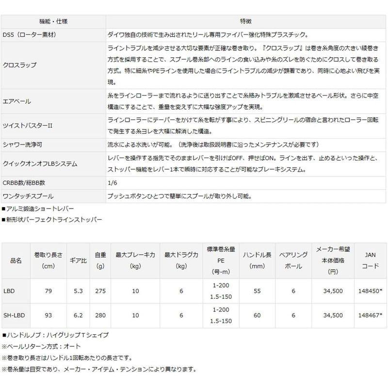 【早い者勝ち】 ダイワ(DAIWA) スピニングリール(レバーブレーキ) 18 SWITCH HITTER LBD SH-LBD(2018モデル) 【1187891037】(42316円)