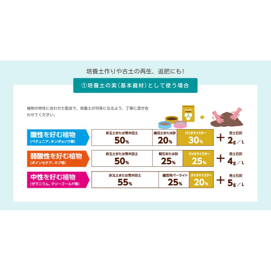 メネデール バイオマイスター 10L　培養土 土壌改良材 マルチング材 追肥 元肥【8点まで購入可】 | メネデール | 01