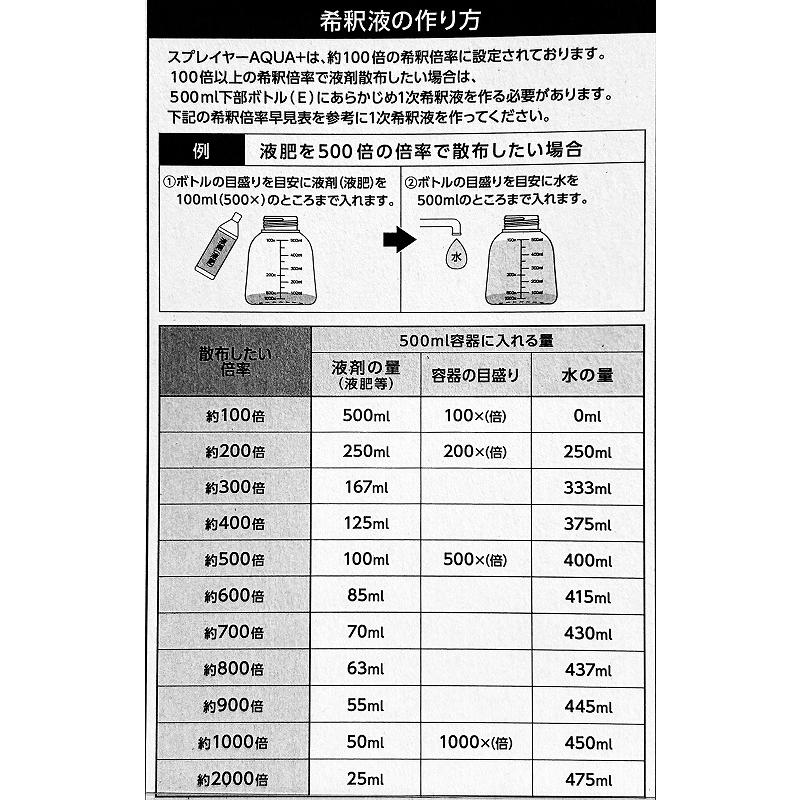 【訳あり特価】施肥と水やりが同時にできる散水ノズル　らくらく液体肥料スプレイヤーAQUA+ トヨチュー　シャワー ホース 庭 ガーデニング |  | 07