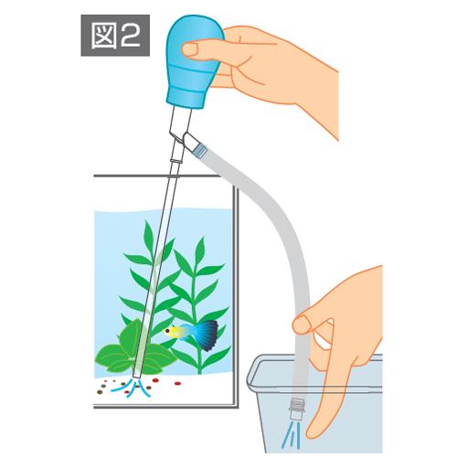 水槽掃除用具 簡単排水 ボミが舞わない 水が濁りにくい レイアウトを崩しにくい GEX おそうじラクラク クリーナースティックN | GEX | 08