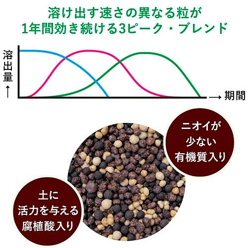 肥料　マイガーデン 植物全般用 1.2kg KINCHO園芸　元肥　追肥 元気 まくだけ 植物全般 | KINCHO園芸 | 04