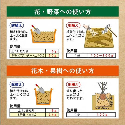 有機肥料　バットグアノ 700g 東商　バットグァノ 元肥 顆粒 固形 天然成分 自然発酵 花 実 収穫量 アップ | 東商 | 03