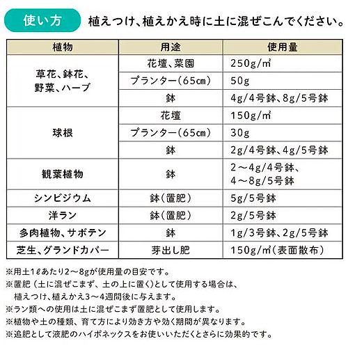 マグアンプ　ハイポ　マグァンプeco中粒 200g　ハイポネックス 肥料 元肥 追肥 | ハイポネックス | 02