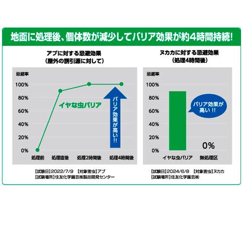 アブ　住友化学園芸 イヤな虫バリア 420ml　不快害虫殺虫剤 寄せ付けない バリア効果持続 殺虫スプレー |  | 03