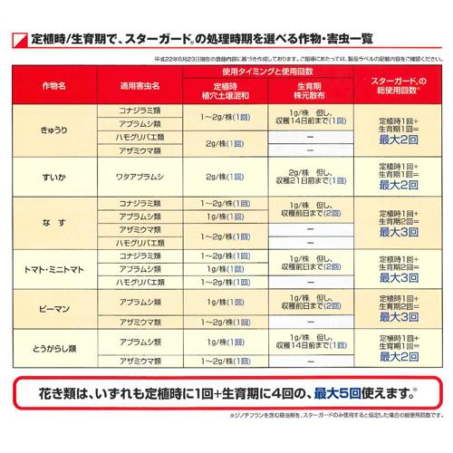 殺虫剤　スターガード粒剤 800g エムシー緑化　アブラムシ 害虫駆除 浸透移行性 コナジラミ |  | 04