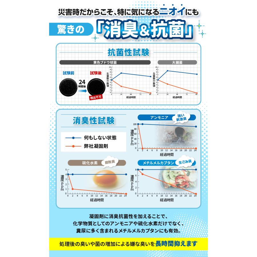 トイレのSOS【防災士監修】 簡易トイレ 携帯トイレ 災害用　断水　渋滞 非常用トイレ 防災グッズ 携帯トイレ 10回分 |  | 05