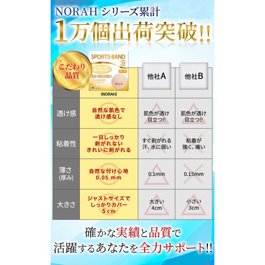 ニップレス　レディース　女性用　二プレス　ニップル　男女兼用 男性  メンズ　メンズニップル　 (20回分40枚) 　通気性　メッシュタイプ |  | 05