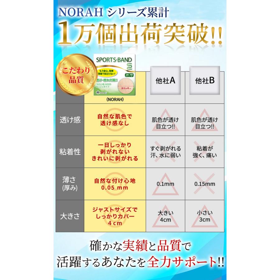 ニップレス 男性用 通気性 メッシュタイプ (20回分40枚) 筋トレ ゴルフ マラソン ランニング ジョギング ジム スポーツ  NORAH｜leap｜06