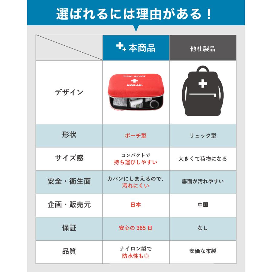 救急かばん 救急セット 救急箱 ファーストエイド キット ポイズンリムーバー 防災 登山 ケースタイプ |  | 06