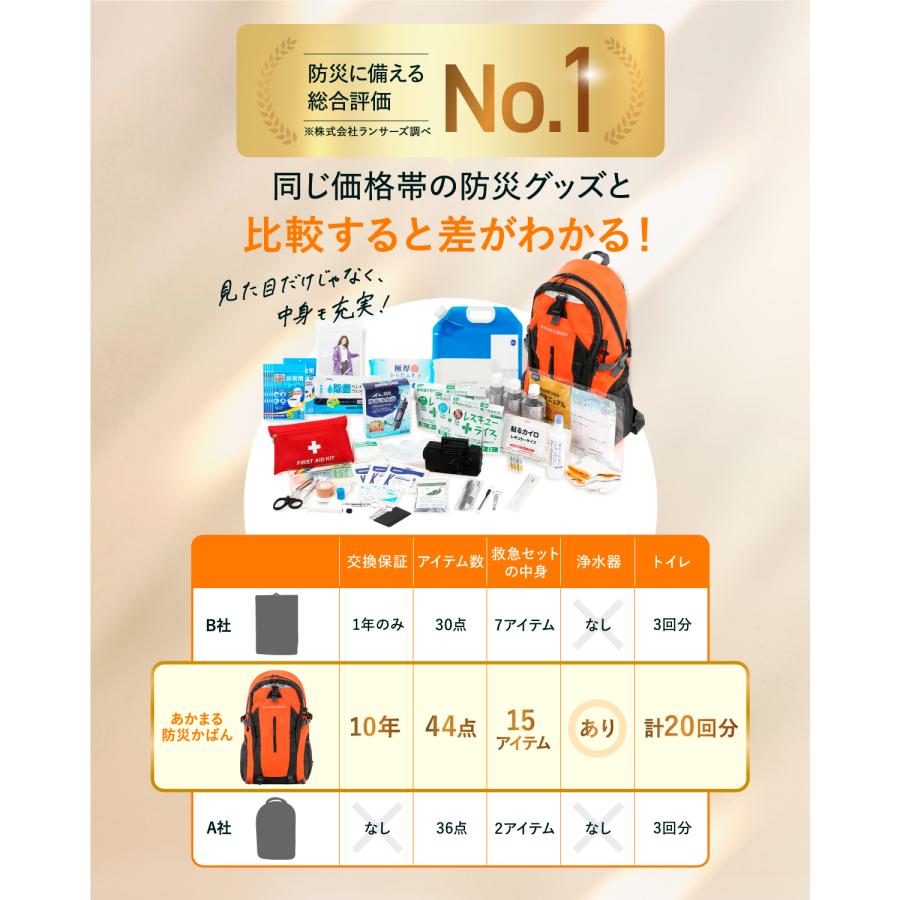 防災士&消防士監修】 防災セット 防災かばん 38品44点セット 防災士&消防士監修】 防災セット 防災かばん 38品44点セット