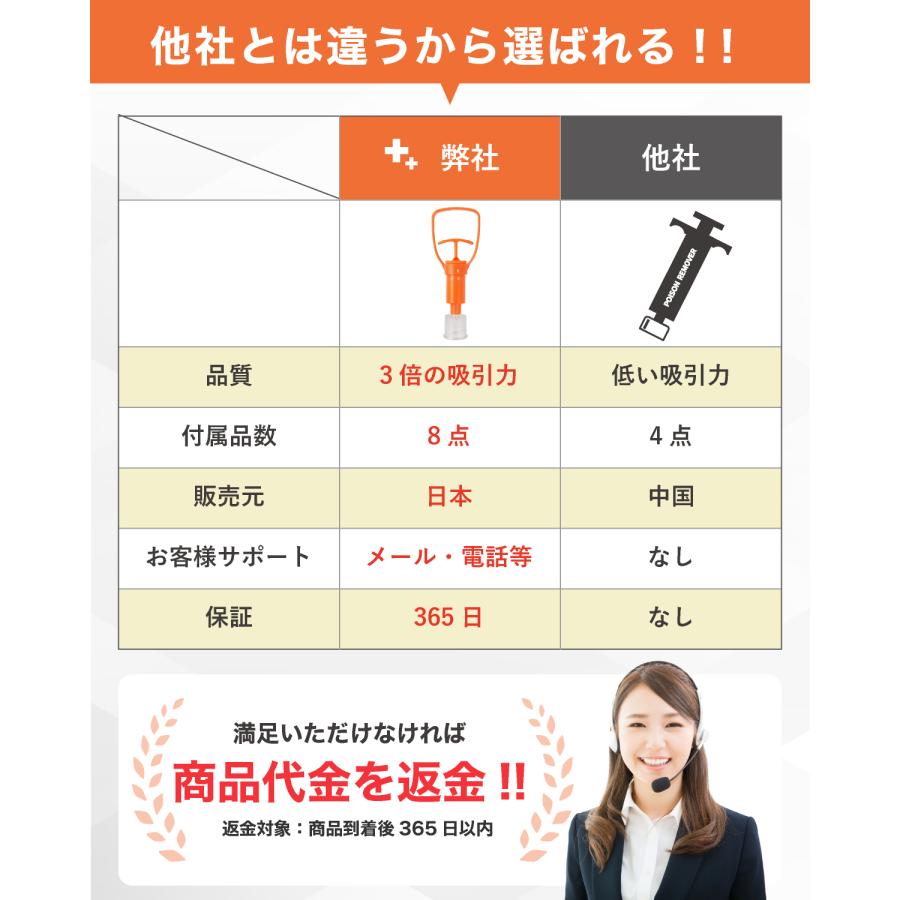 ポイズンリムーバー 救急セット ファーストエイド 登山 応急処置 簡単操作 8点セット 専用ケース付き  NORAH |  | 05