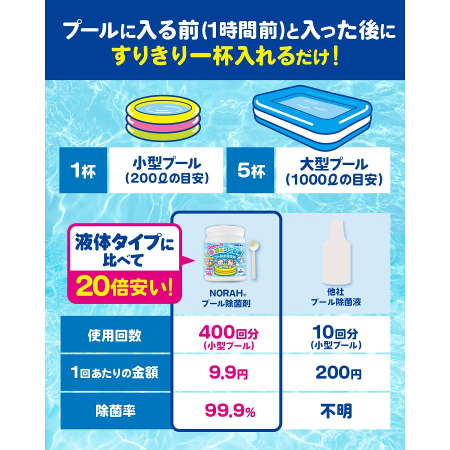 家庭 プール 除菌剤  99.9%除菌 水替え不要 小型 大型 プール用 汚れ ぬめり 臭い 防止 次亜塩素剤 塩素除菌 安心の日本製 800g NORAH |  | 06