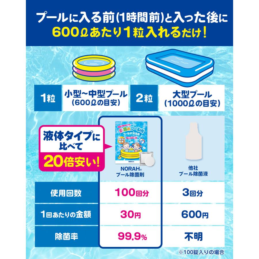 家庭 プール 除菌剤 99.9%除菌 水替え不要 小型 大型 プール用 汚れ ぬめり 臭い 防止 次亜塩素剤 塩素除菌 安心の日本製 個別包装 140錠 NORAH |  | 06