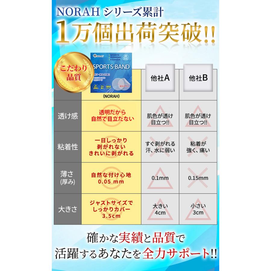ニップレス 男性用 ニップル メンズ 透明 通気性タイプ 100回分(200枚) 透け擦れ対策  ニップルシール 乳首隠し |  | 05