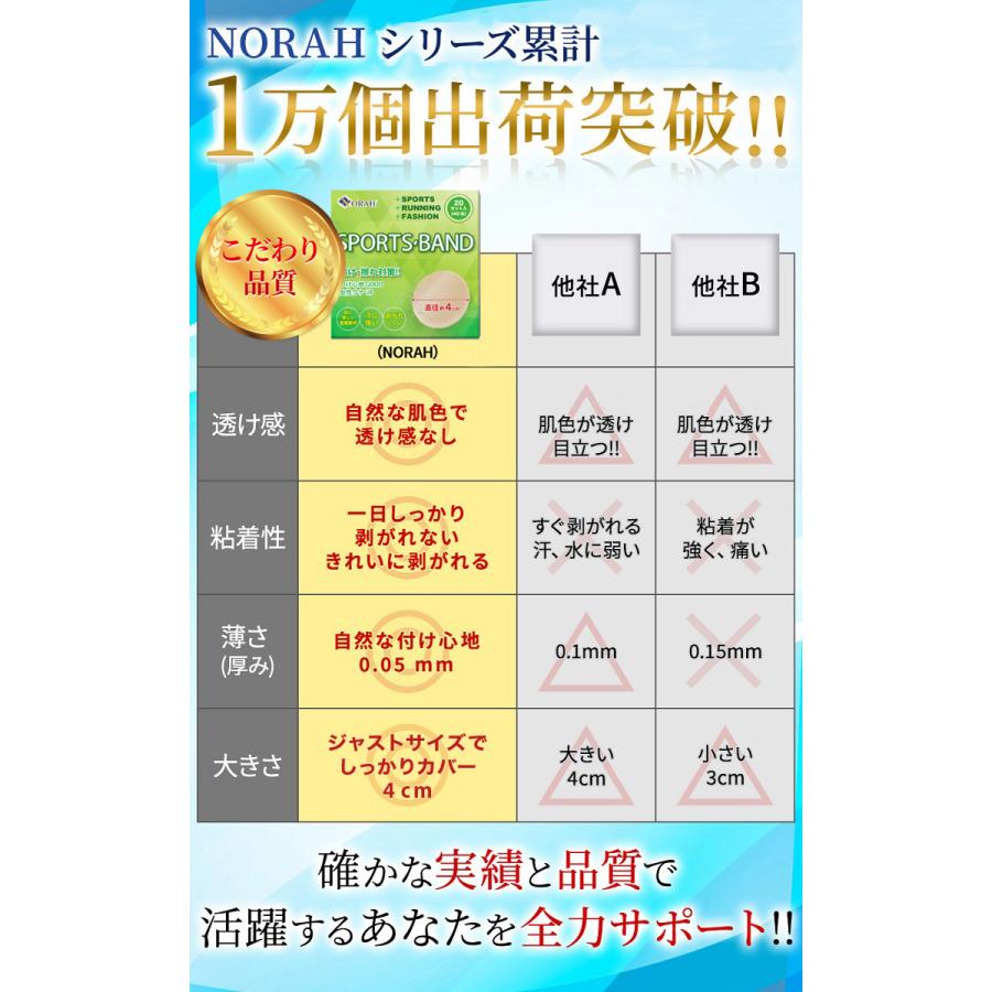 男性用ニップレス シリコン 敏感肌用 ニップル メンズニップレス マラソン ランニング ジョギング  (20回分40枚) |  | 05