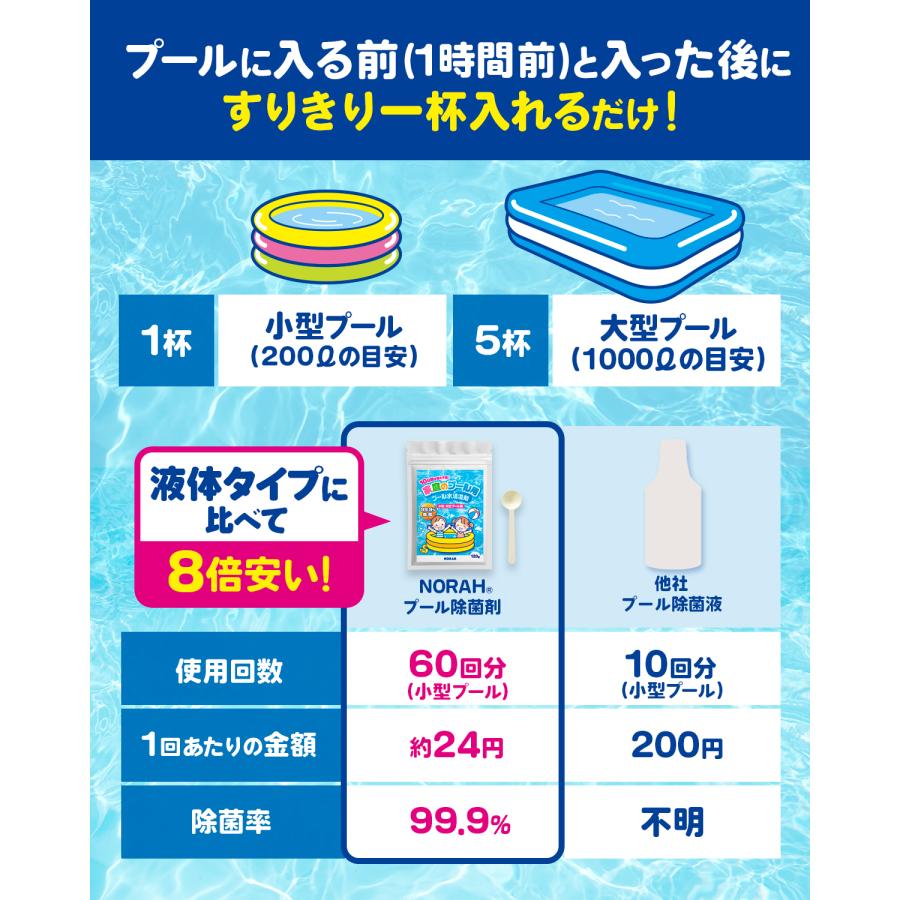 家庭 プール 除菌剤 99.9%除菌 水替え不要 小型 大型 プール用 汚れ ぬめり 臭い 防止 次亜塩素剤 塩素除菌 安心の日本製 120g NORAH |  | 06