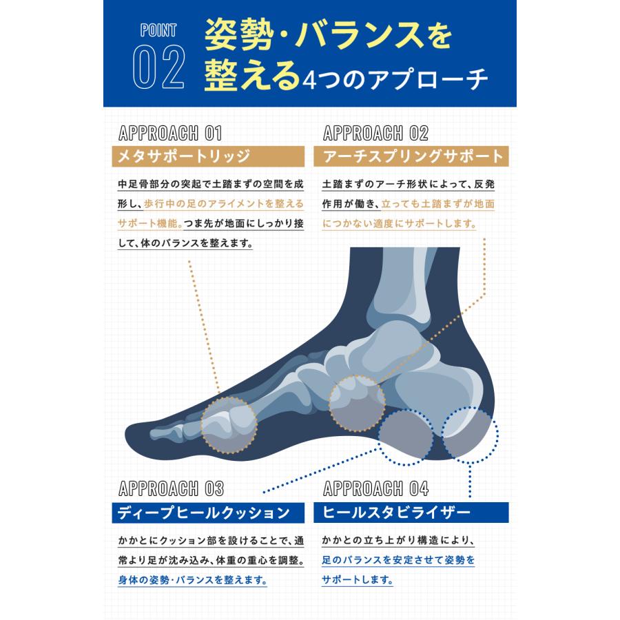 Highwalk ハイウォーク 身長2.5cmアップ 厚底インソール シークレットインソール |  | 06