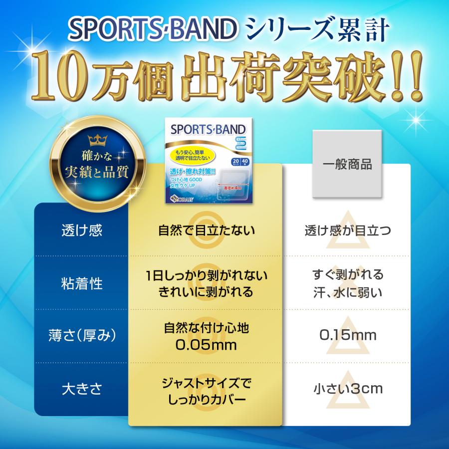 スポーツバンド [シャツの透け防止＆ 乳首の擦れ対策] ニップレス 男性用 メンズ ニップルシール ニプレス 乳首を隠すシール 胸? 男女兼用 60セット/120枚 |  | 05