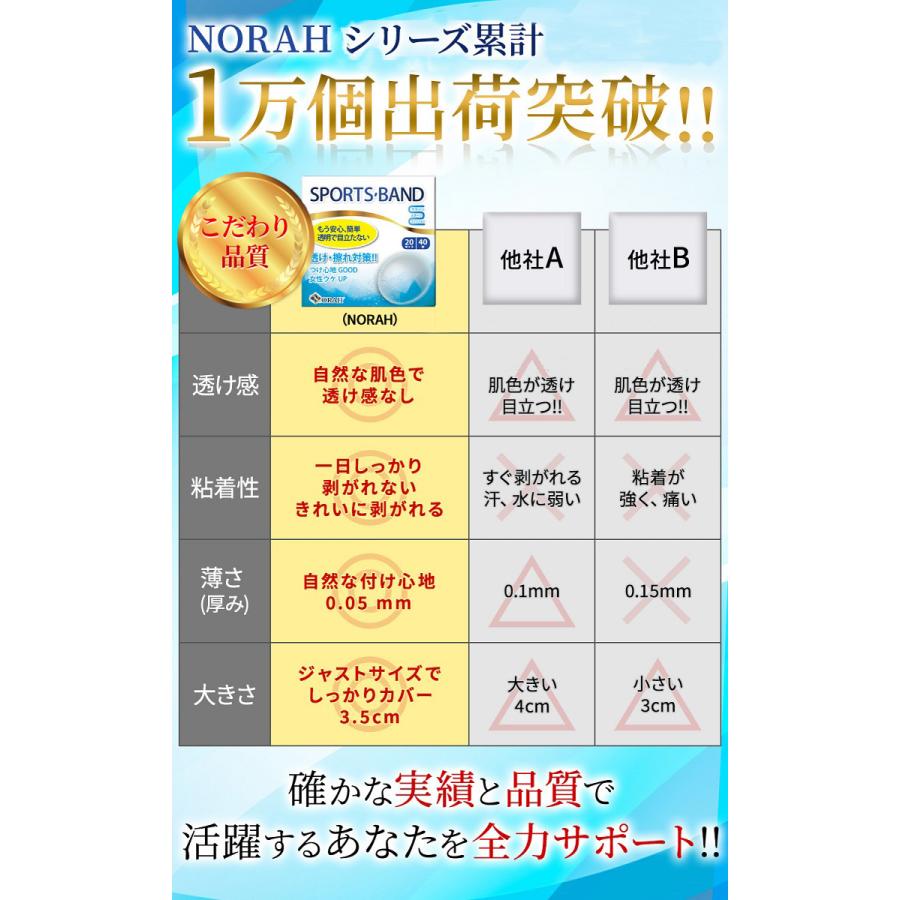 ニップレス 男性用スッキリ目立たない (100回分200枚) 筋トレ ゴルフ マラソン ランニング ジョギング ジム スポーツ 透明 NORAH｜leap｜06