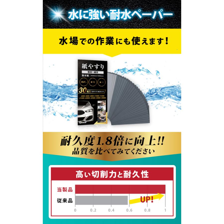 紙やすり 粗目セット サンドペーパー 耐水ペーパー 紙ヤスリ メーカー3年保証 かみやすり　10種30枚入り　NORAH |  | 05