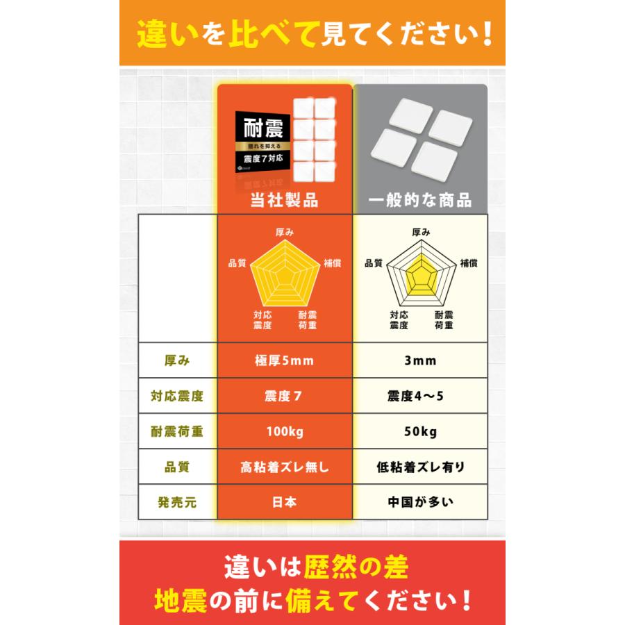 耐震マット 耐震ジェル 震度7対応 粘着マット 滑り止め 転倒防止 耐震 静音マット 振動吸収 地震対策 防炎対策 静音ジェル 耐久 耐荷重100kg 透明8枚入り |  | 04