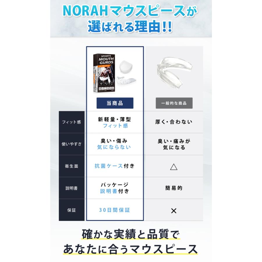 スポーツマウスピース マウスピース マウスガード 歯ぎしり いびき 歯並び  薄型・軽量　唾液レス設計 フィット感 ボクシング 筋トレ ゴルフ スポーツ 格闘技 |  | 04