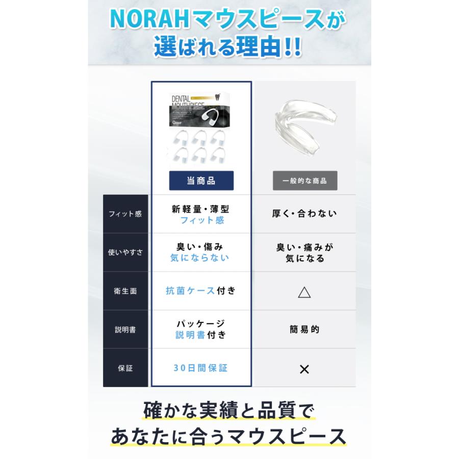 マウスピース 歯ぎしり いびき 歯並び 口元ケア 薄型・軽量 小型 フィット感 専用ケース付き 6個セット |  | 04